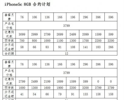 联通8G版iPhone 5c合约价格曝光 3799元