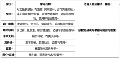 官方发布新冠病毒感染者居家治疗指南